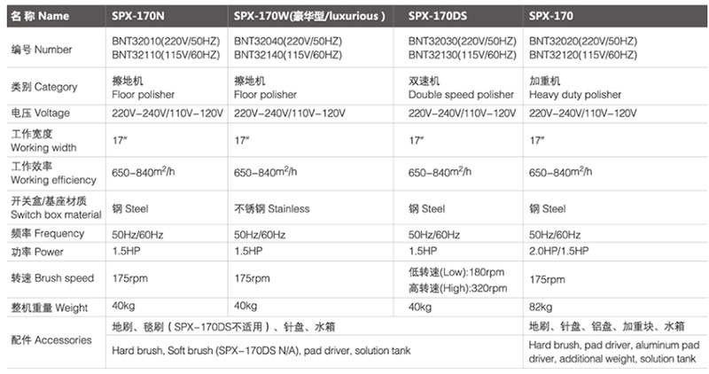 spx-170N 白朗擦地机/加重机
